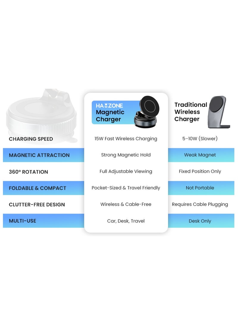 هامزون حامل هاتف مغناطيسي للسيارة، قابل للدوران 360 درجة وقابل للطي، مزود بكوب شفط وحلقة مغناطيسية، حامل هاتف صغير للسيارة مع حلقة مغناطيسية، للسيارة/المكتب/المرآة والأسطح الملساء الأخرى - Image 5